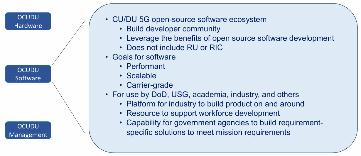 OCUDU Software Project Diagram